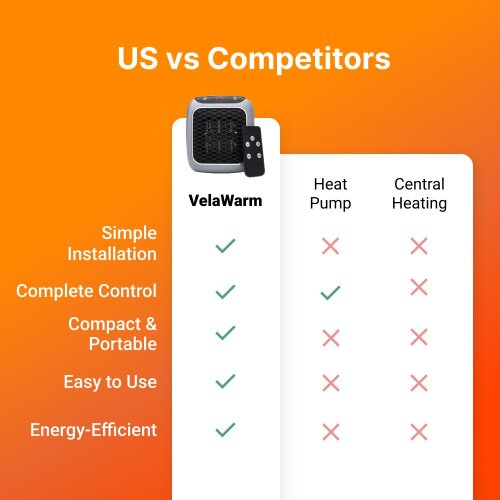 Velawarm image